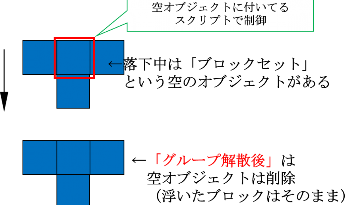 ゲーム ワガハイ式テトリス 制作手順２ １