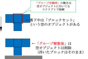 ブロックに付けるスクリプトの仕組み