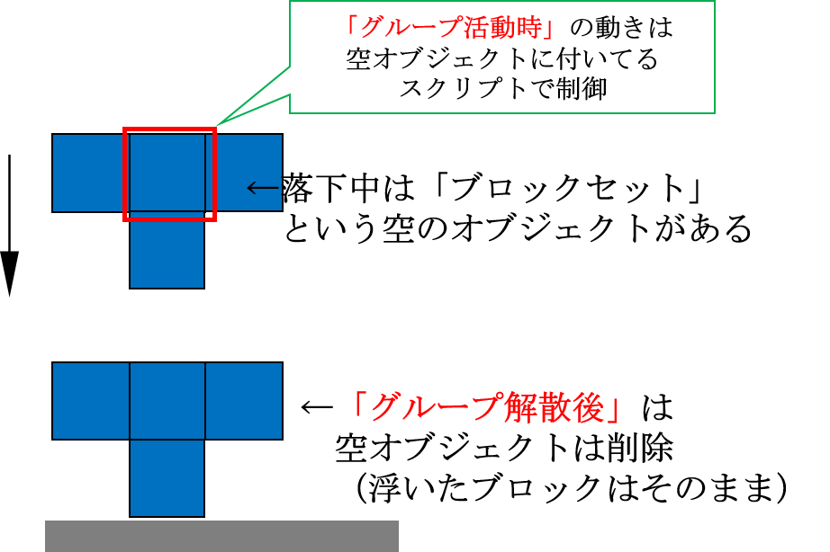 ブロックに付けるスクリプトの仕組み