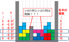 ブロックの削除方法