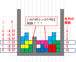 ブロックの削除方法